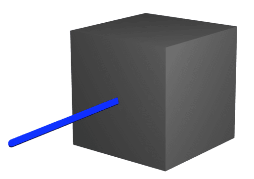axis