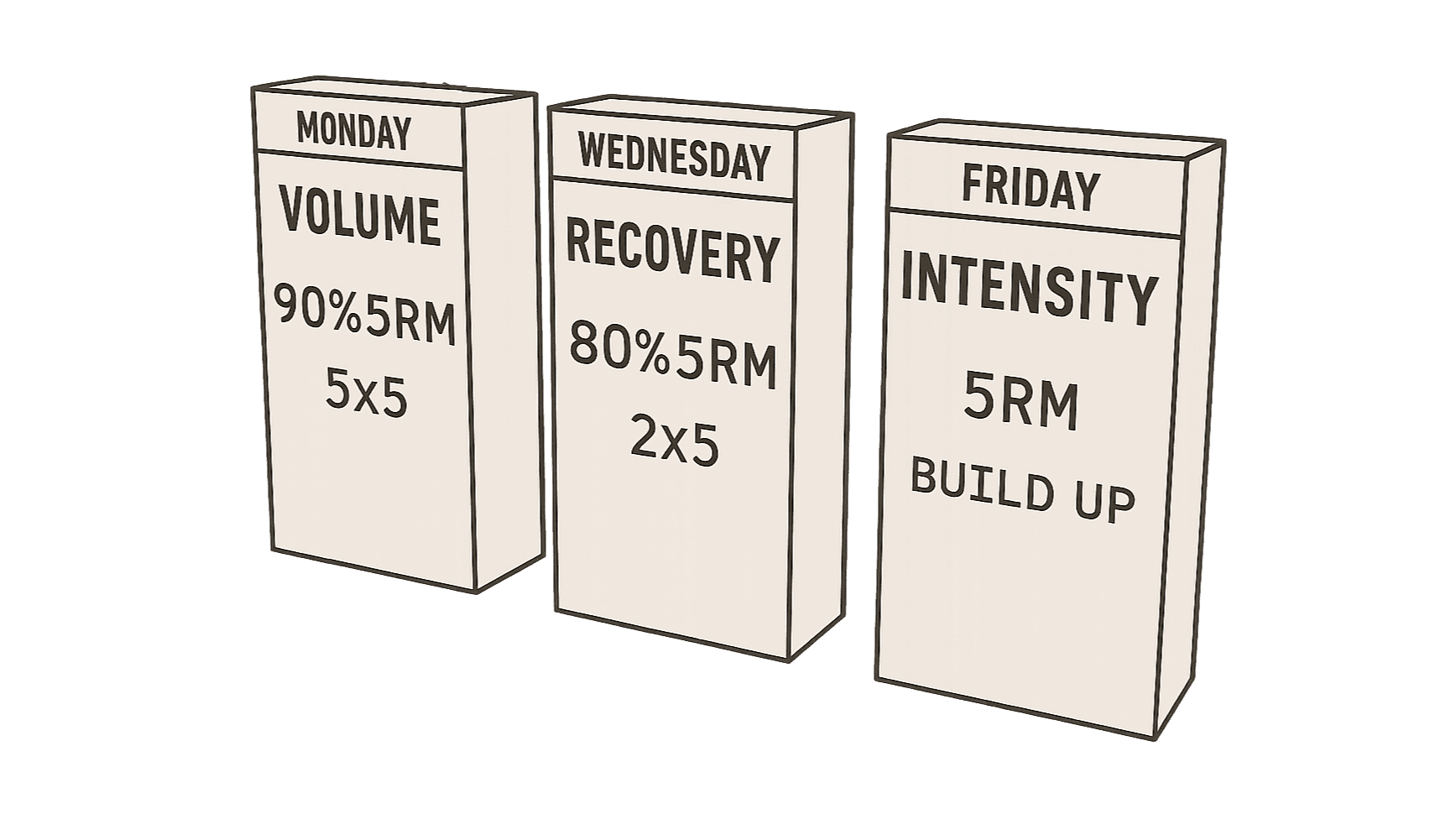 Supersets