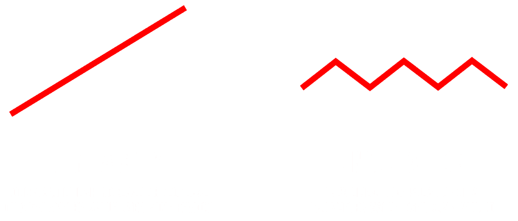 linearity and undulation