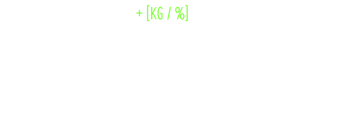 load progression