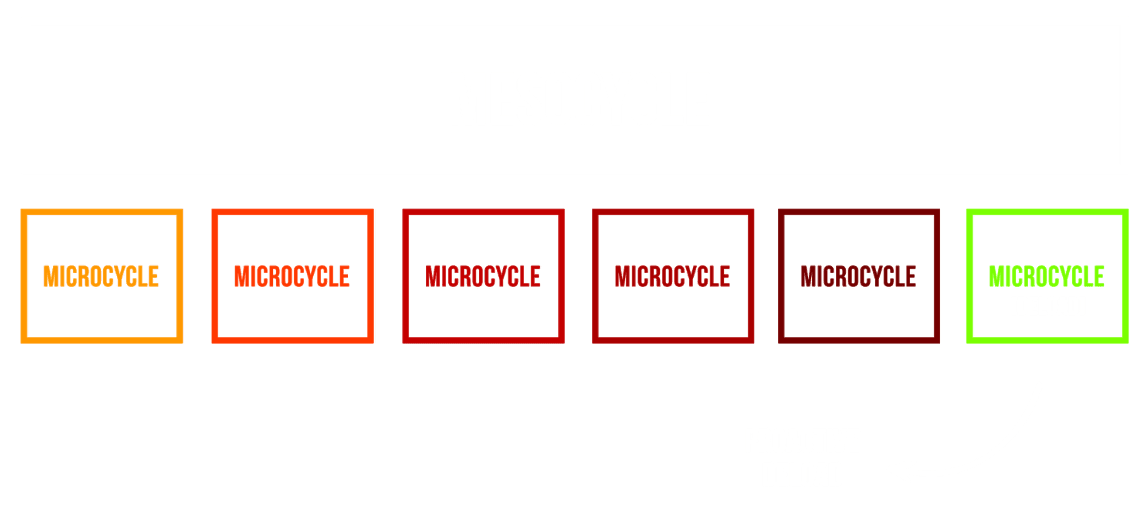 proactive deload graph