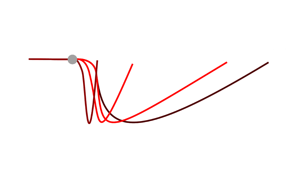fatigue timeline