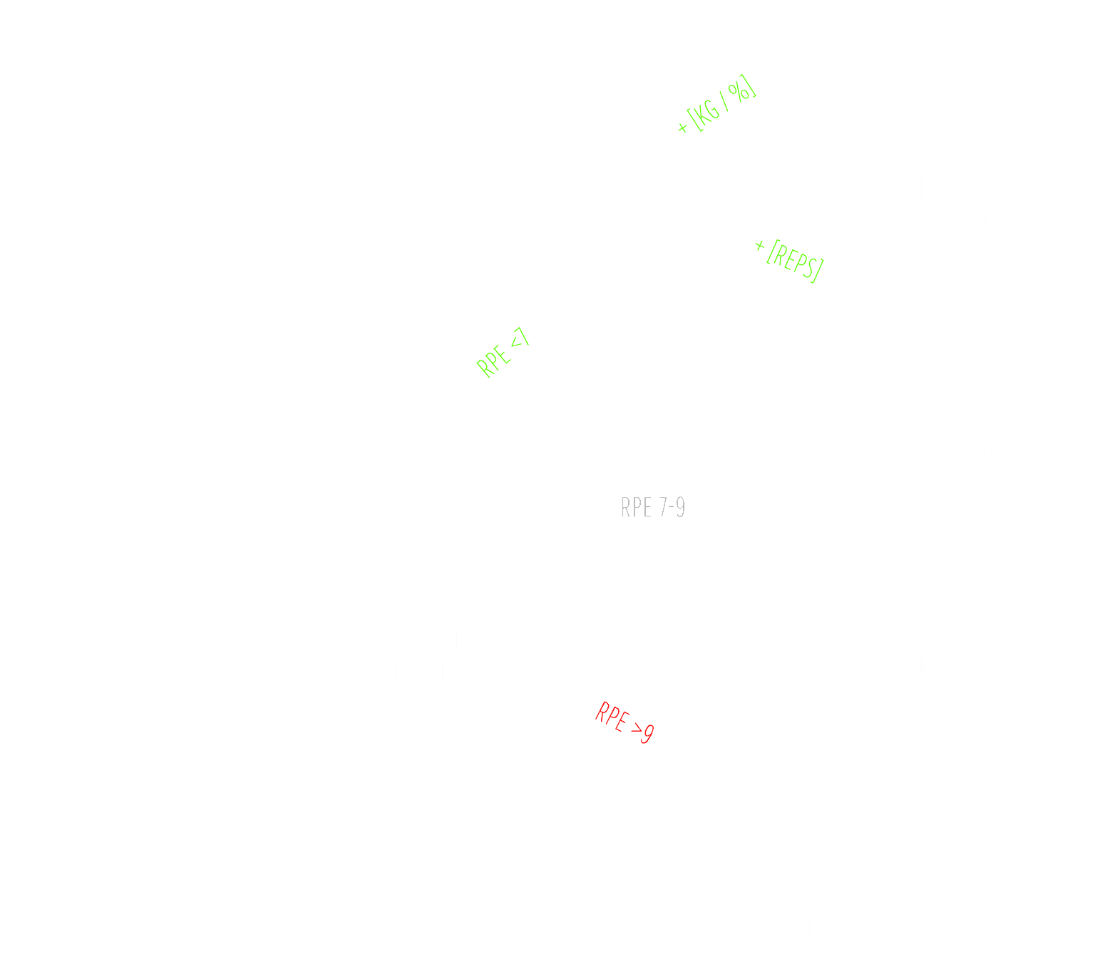rpe scale