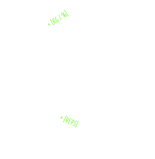 load progression