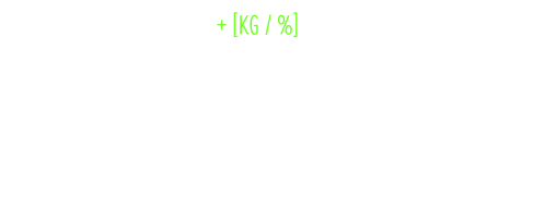load progression