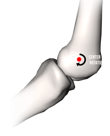 Click Rotation Joint Kinematics of Human Movement
