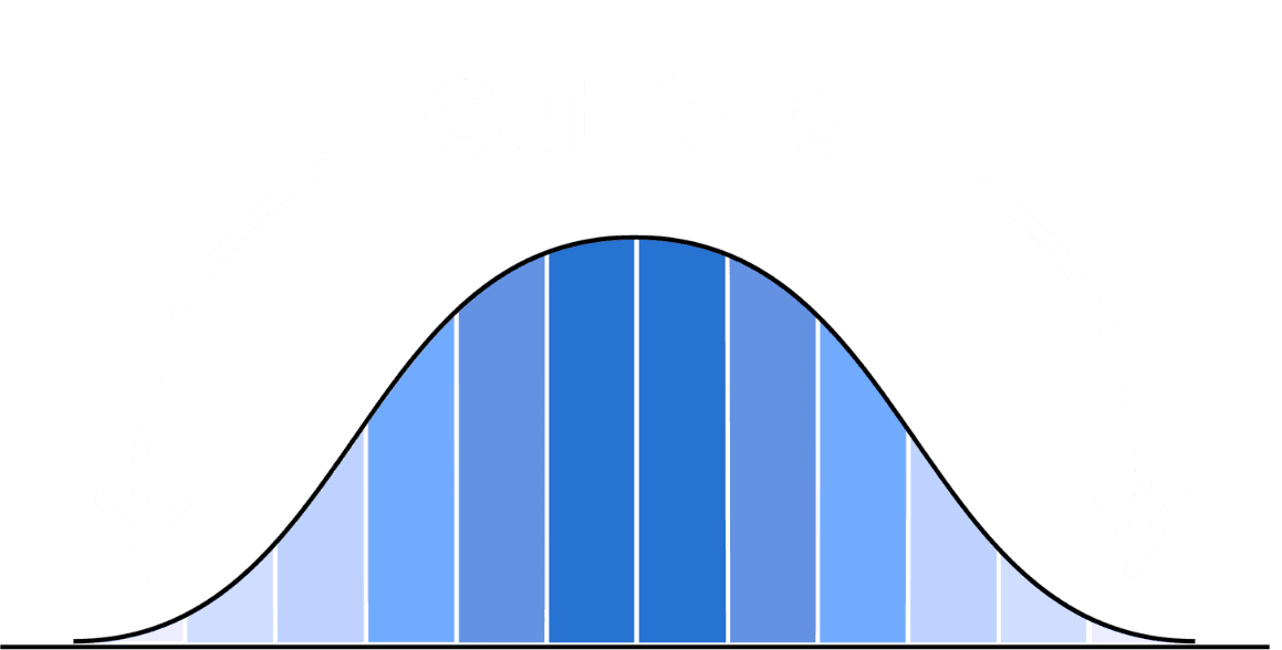 Don't copy the outliers