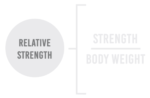relative strength in calisthenics