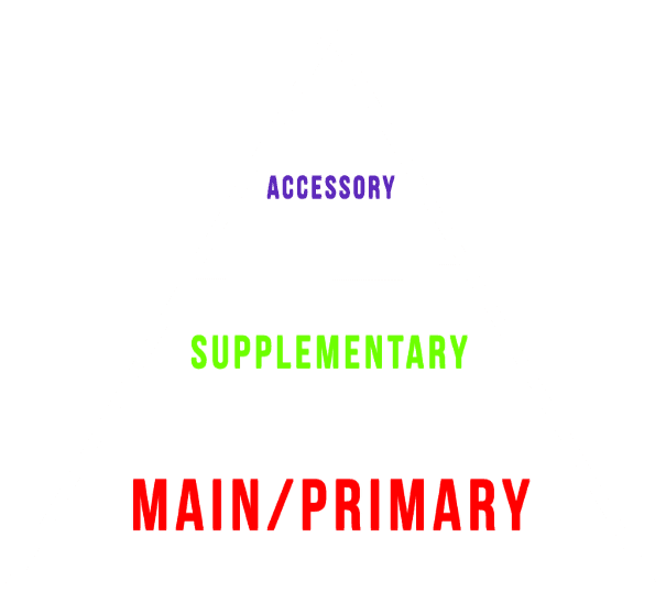 exercise selection in calisthenics pyramid