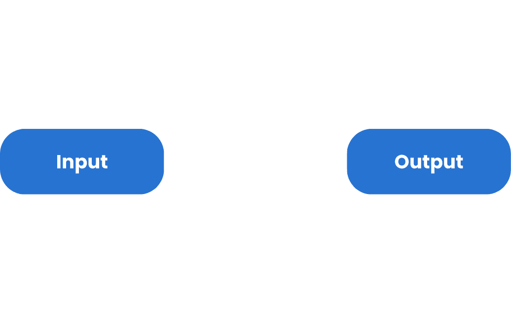 feedback loop