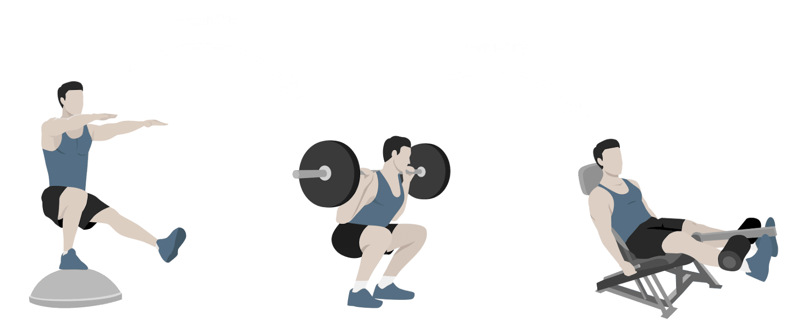stability of exercises regression